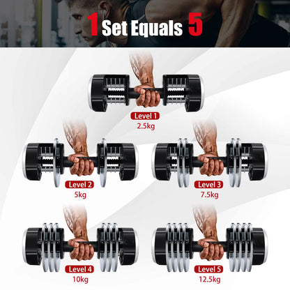 2 PACK Weight Adjustable Dumbbells with Anti-Slip Handle