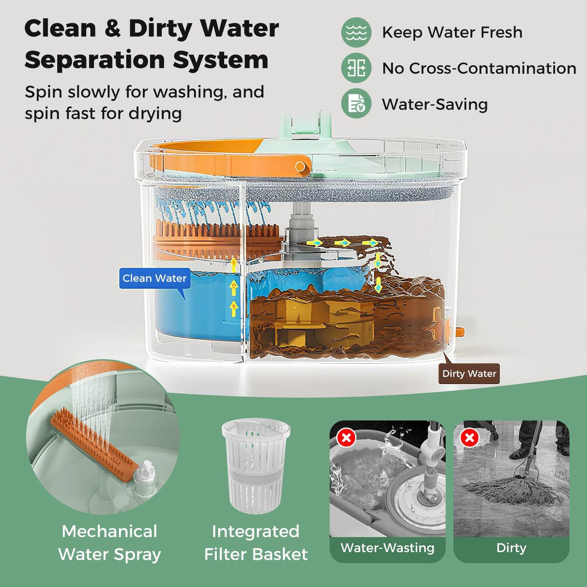 Flat Floor Mop and Bucket System with Mope Heads and Clean and Dirty Water Separation