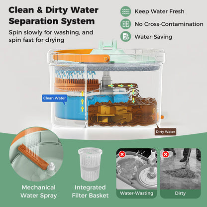 Flat Floor Mop and Bucket System with Mope Heads and Clean and Dirty Water Separation