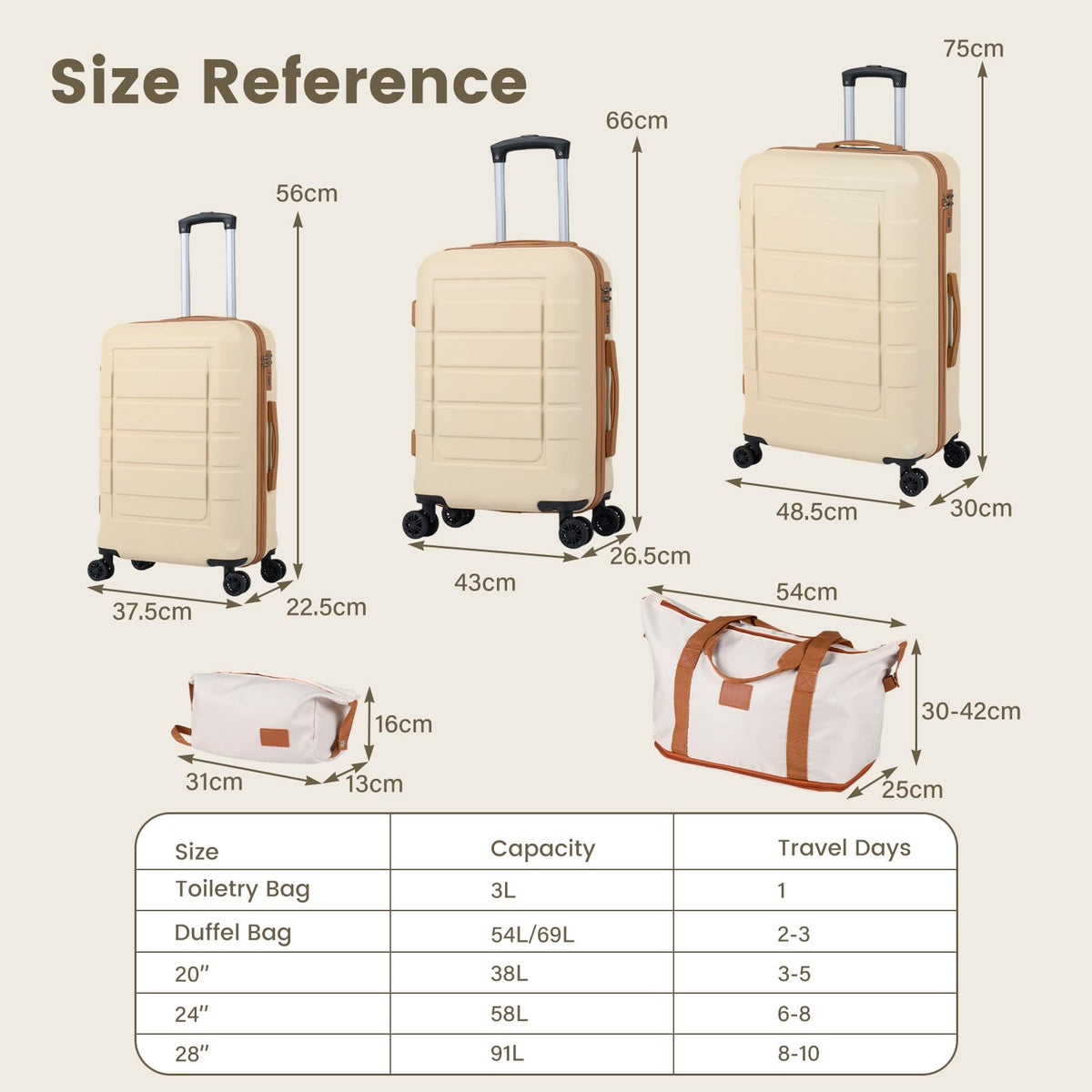 5-Piece Luggage Set with TSA Lock and 4 Spinner Wheels