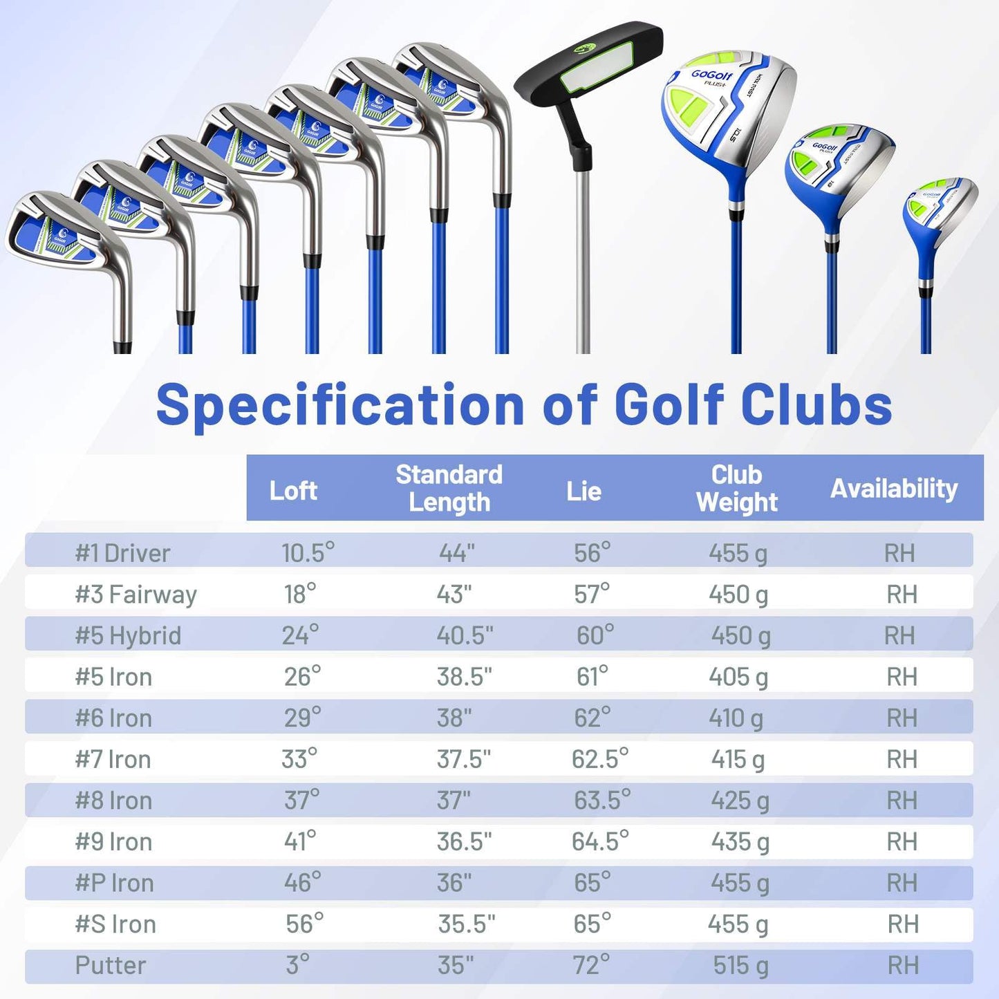 Men's Complete Golf Clubs and Bag Set